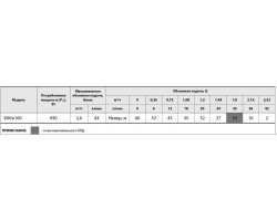 Скважинный насос Насосы+Оборудование 3SKm100 13222-foto3