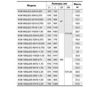 Скважинный насос Насосы+Оборудование KGB 90QJD2-75/18-1,1D 7465