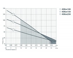 Скважинный насос Sprut 4SKm 150 142104-foto5