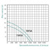 Насос поверхностный центробежный Taifu THF6A 2,2 кВт SD00022887