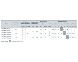 Насосная станция Насосы+Оборудование AUJSWm 15M/24L 312063-foto4