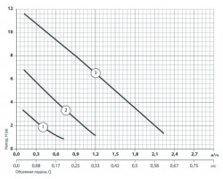 Циркуляционный насос Насосы+Оборудование BPS 20-12S 122015-foto5