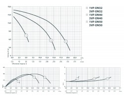 Циркуляционный насос Sprut 1VP-DN50 122184-foto5