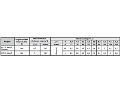 Канализационная установка Sprut WCLift 800/4F 10569-foto4