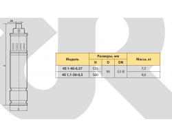 Скважинный насос Rudes 4S 1,1-50-0,5 9297-foto2