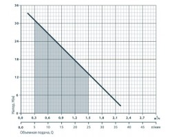 Поверхностный вихревой насос Rudes QB 60 6656-foto3