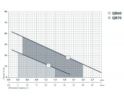 Вихревой поверхностный насос Sprut QB 60 112130-foto5
