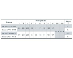 Центробежный поверхностный насос Насосы+Оборудование Garden-JP 1,2-25/0,6 112091-foto2