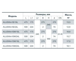 Насосная станция Насосы+Оборудование AUJSWm 15M/24L 312063-foto2