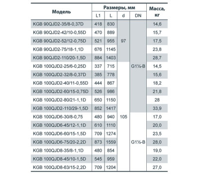 Скважинный насос Насосы+Оборудование KGB 100QJD6-30/8-0.75D 6963