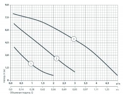Циркуляционный насос Sprut LRS 25-8S-180 122155-foto5