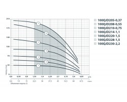 Скважинный насос Sprut 100QJD 208-0.55 142125-foto4