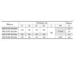 Циркуляционный насос Насосы+Оборудование BPS 25-8S-180 Solar 10561-foto2