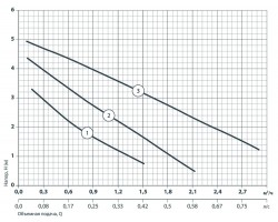 Циркуляционный насос Насосы+Оборудование BPS 32-4S-180 6601-foto5
