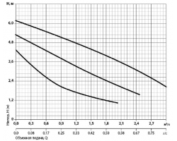 Циркуляционный насос Rudes RH 25-6-180 7226-foto2