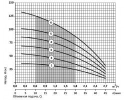 Скважинный насос Насосы+Оборудование 75 SWS 1.2-75-0.55 + муфта 8453-foto5