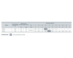 Вихревой поверхностный насос Sprut QB 60 112130-foto4