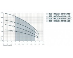 Скважинный насос Насосы+Оборудование KGB 100QJD6-45/12-1.1D 6964-foto5