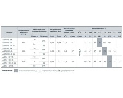 Насосная станция Насосы+Оборудование AUJS 110/24LSS 312021-foto4