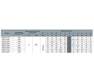 Скважинный насос Насосы+Оборудование БЦП 1,8-75У 7894