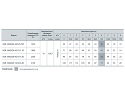 Скважинный насос Насосы+Оборудование KGB 100QJD6-45/12-1.1D 6964-foto4