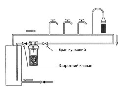 Насос циркуляционный Speroni SCRSE 15/15-65 31.1.102392500-foto3