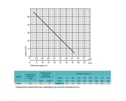 Поверхностный вихревой насос Rudes QB 60B 15422-foto3