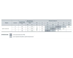 Циркуляционный насос Sprut LRS 15-4S-130 122142-foto4