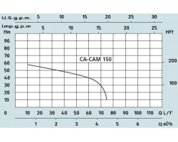 Поверхностный самовсасывающий насос Speroni CAM 150 31.1.101162010-foto2