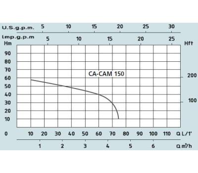 Поверхностный самовсасывающий насос Speroni CAM 150 31.1.101162010