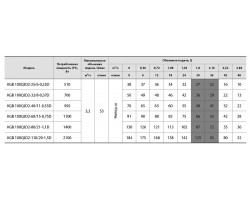 Скважинный насос Насосы+Оборудование KGB 100QJD2-32/8-0.37D 6722-foto4