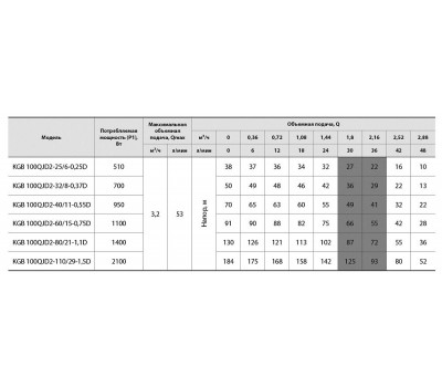 Скважинный насос Насосы+Оборудование KGB 100QJD2-32/8-0.37D 6722