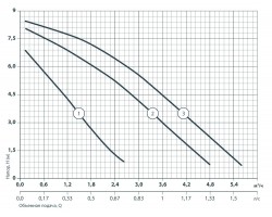 Циркуляционный насос Sprut GPD 25-8S-180 122110-foto5