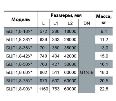 Скважинный насос Насосы+Оборудование БЦП 1,8-42У 7892