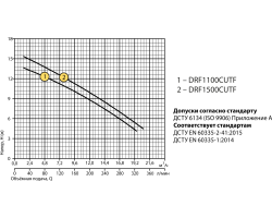 Дренажно-фекальный насос Rudes DRF1500CUTF 47847-foto3