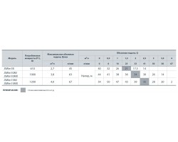 Центробежный поверхностный насос Насосы+Оборудование JSWm 15МX 112079-foto4