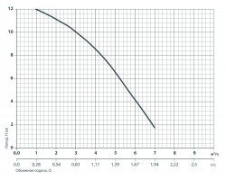 Циркуляционный насос Насосы+Оборудование BPS 32-12-220 122017-foto5