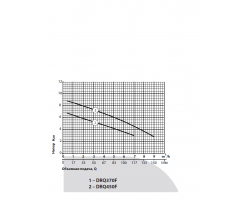 Дренажно-фекальный насос Rudes DRQ 370F 9292-foto4