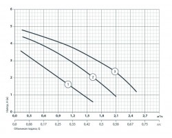 Циркуляционный насос Насосы+Оборудование BPS 20-4S-130 122005-foto5