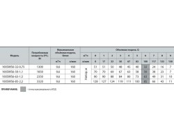 Скважинный насос Насосы+Оборудование 100 SWS 6-85-2.2 + муфта 9421-foto4