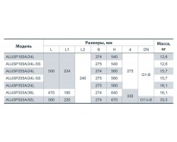 Насосная станция Sprut AUJSP 355A/24L 312126-foto2