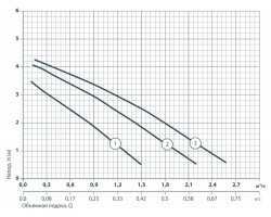 Циркуляционный насос Sprut LRS 15-4S-130 122142-foto5