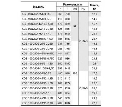 Скважинный насос Насосы+Оборудование KGB 100QJD2-32/8-0.37D 6722