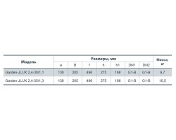 Центробежный поверхностный насос Насосы+Оборудование Garden-JLUX 2,4-35/1,3 112088-foto2
