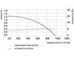 Насос циркуляционный Speroni SCRSE 15/15-65 31.1.102392500-foto2