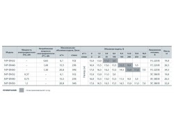 Циркуляционный насос Sprut 3VP-DN32 122186-foto4