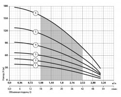 Скважинный насос Насосы+Оборудование KGB 100QJD2-32/8-0.37D 6722-foto5