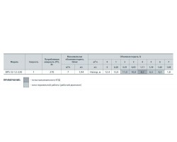 Циркуляционный насос Насосы+Оборудование BPS 32-12-220 122017-foto4