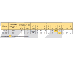 Дренажно-фекальный насос Rudes DRQ 370F 9292-foto3