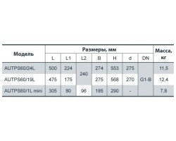 Насосная станция Насосы+Оборудование AUTPS60/1L mini 6733-foto2